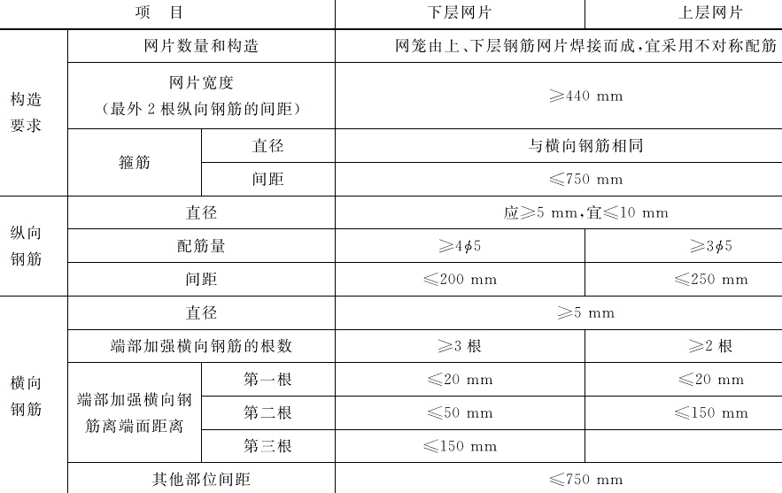 加氣混凝土板可以做屋面板、<a href='http://liziyao.cn/cp/e/' target='_blank'><u>樓板</u></a>嗎